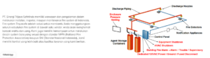 Fire System