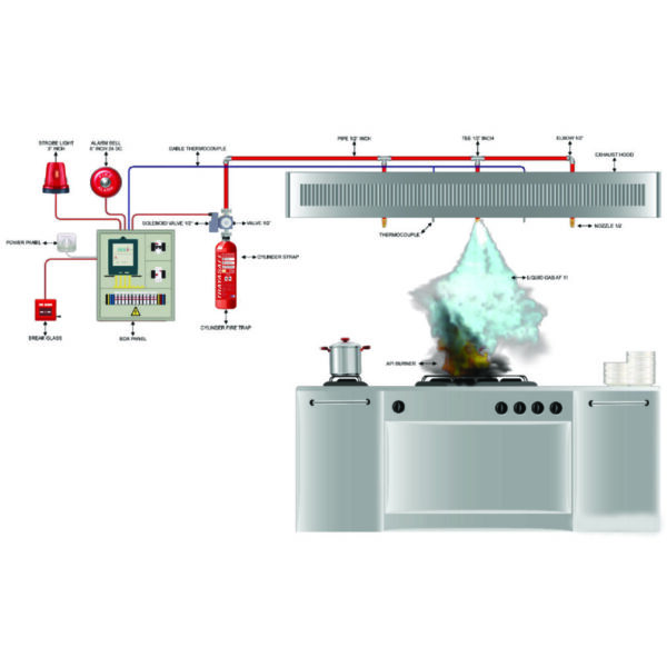 Kitchen Integrated Fire System