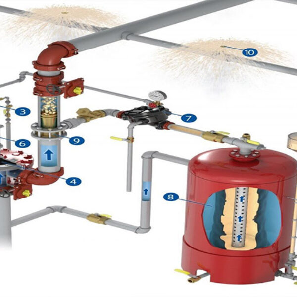 Deluge Fire System