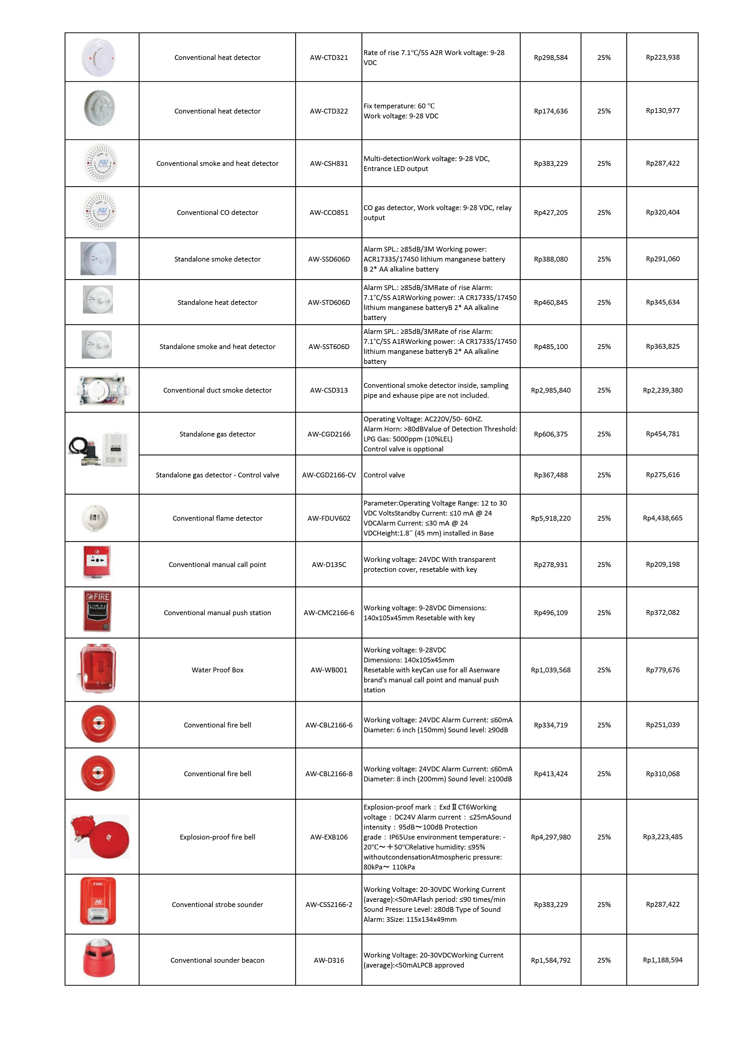 PRICELIST ASEN CONVENTIONAL-02