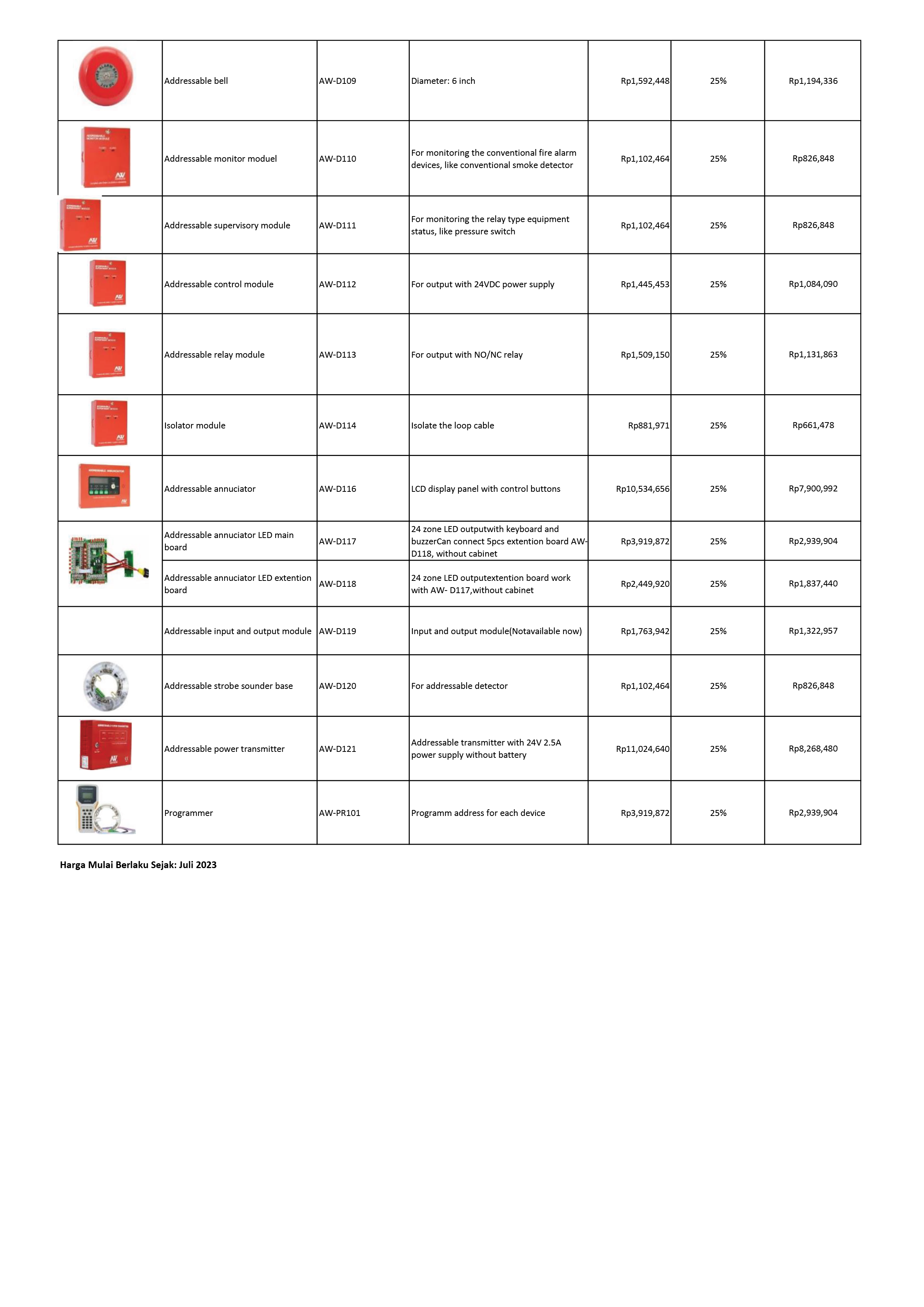 PRICELIST ASW ADRESSABLE-02