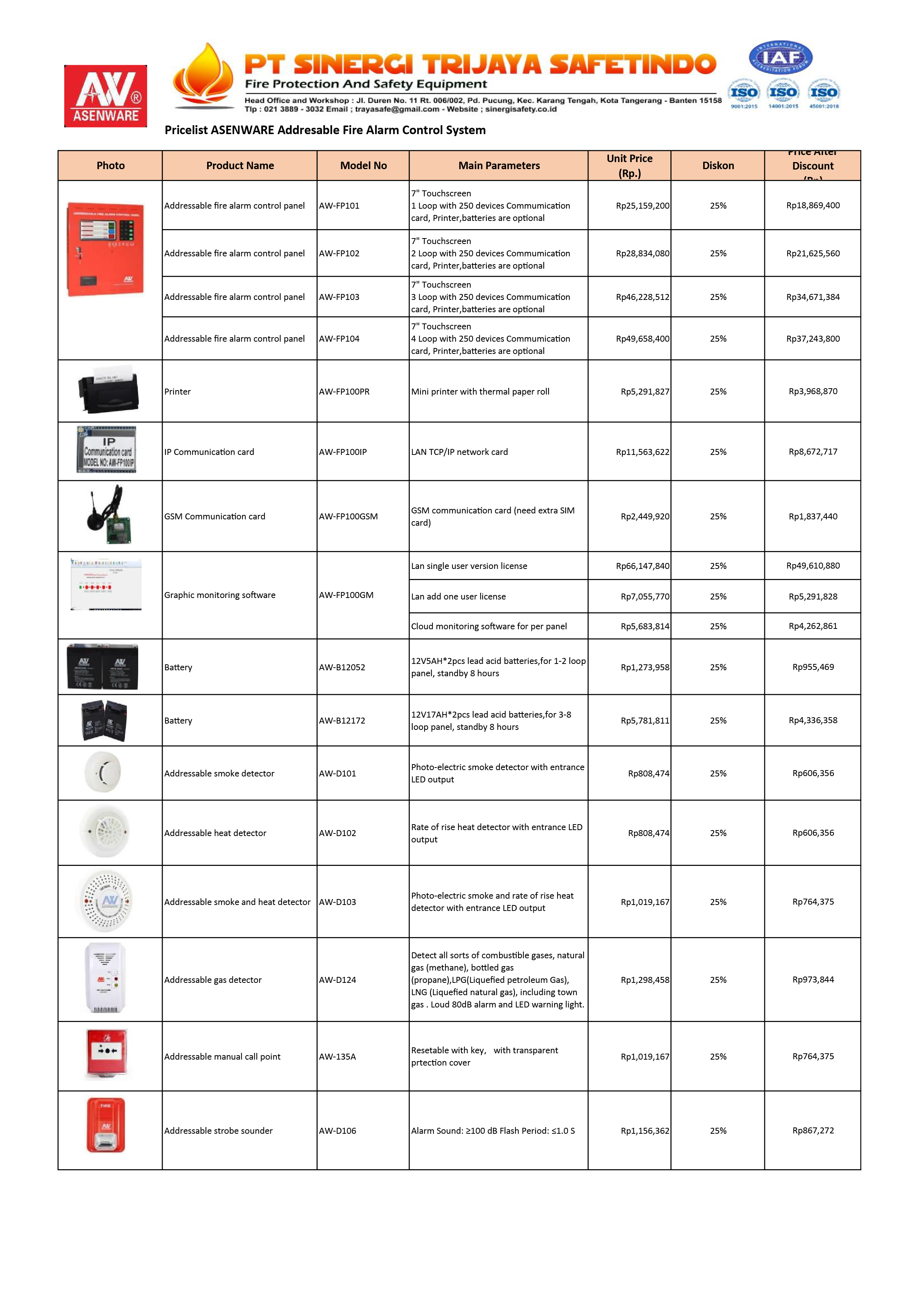 PRICELIST ASW ADRESSABLE